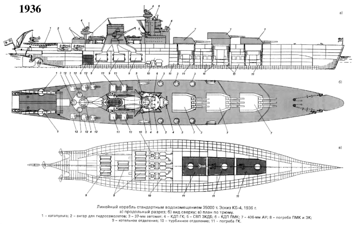 Модель корабля Советский Союз, проект 1936-1.