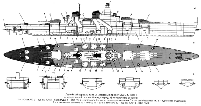 Модель корабля Советский Союз 1936-5.