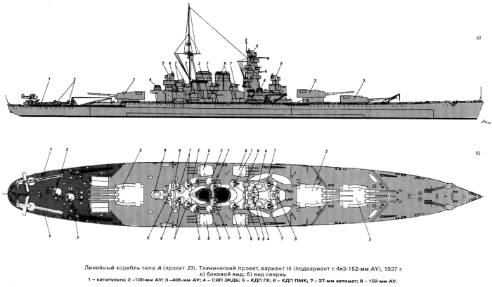 Модель линкора Советский Союз, проект 1937.