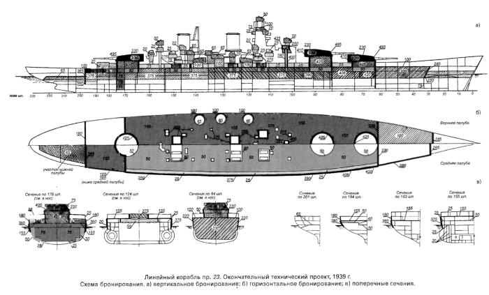 Модель линкора Советский Союз, бронирование 1939-2.